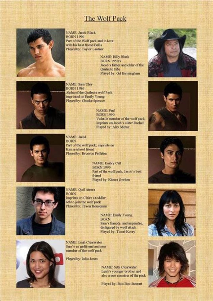 Twilight Wolf Pack Names And Colors