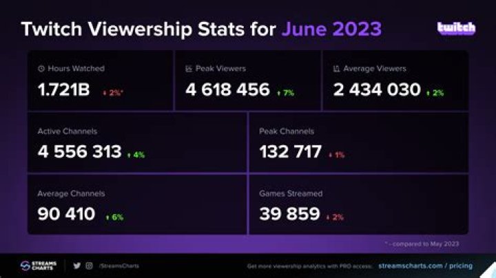twitch stats