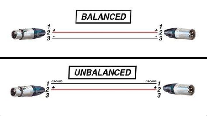 Unbalanced vs. Balanced Audio – What’s the Difference?