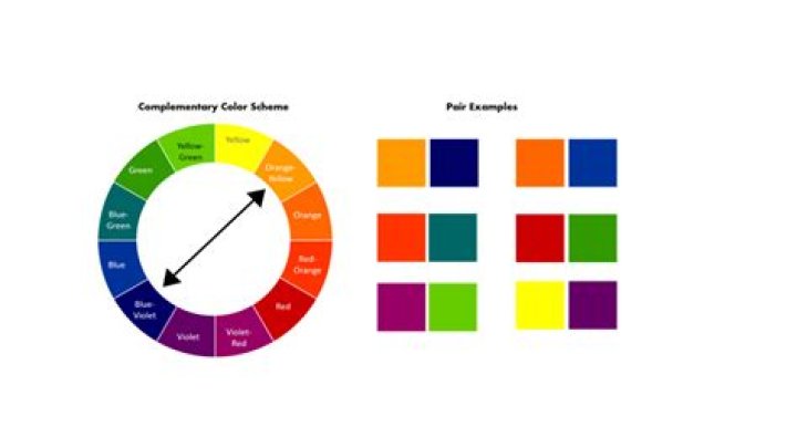 Using contrasting shades for alternating rows