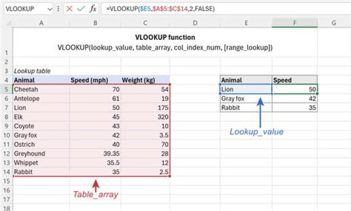 Using VLOOKUP in Excel to convert grade letters into grade points.