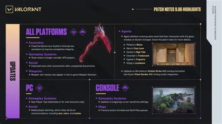 valorant 3.10 patch notes