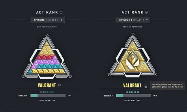 Valorant Act 2 rank system