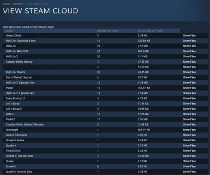 view steam cloud