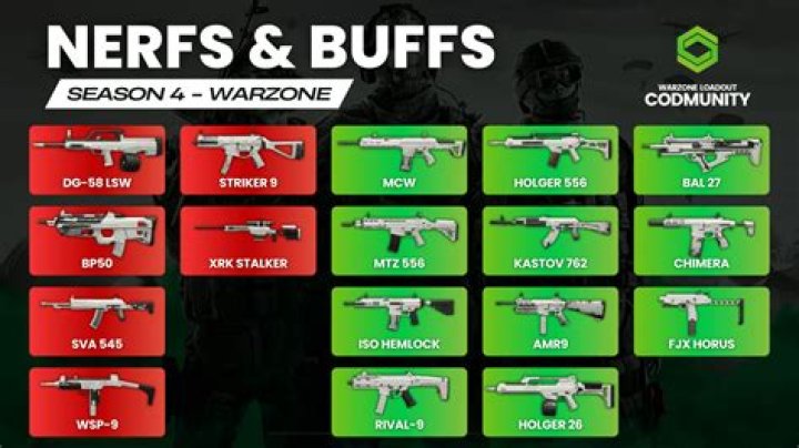 Warzone May 4 update patch notes: Cold War AR nerfs & big Vanguard weapon buffs