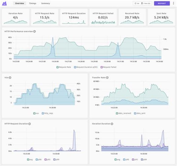 web dashboard screenshot
