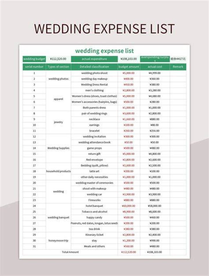 Wedding Expenses List The Complete Wedding Costs Guide CC Bank
