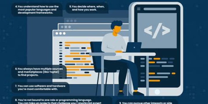 What Being a freelance programmer REALLY means - community