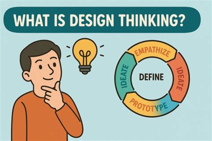 What Is Design Thinking & How Does It Make You More Creative?