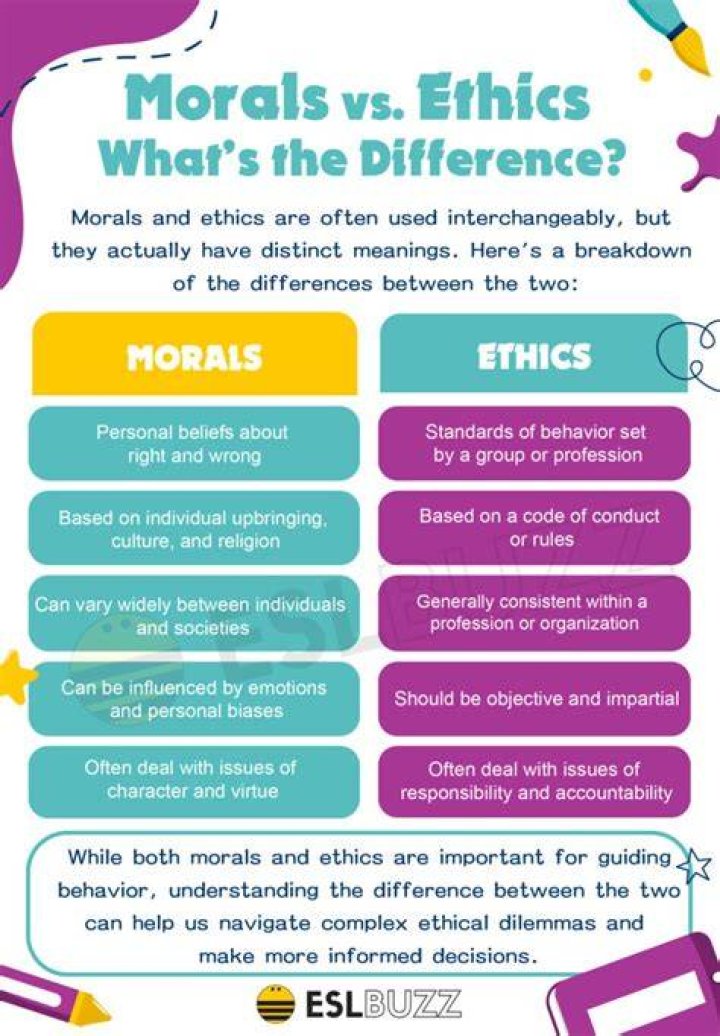 What Is the Difference Between Them?