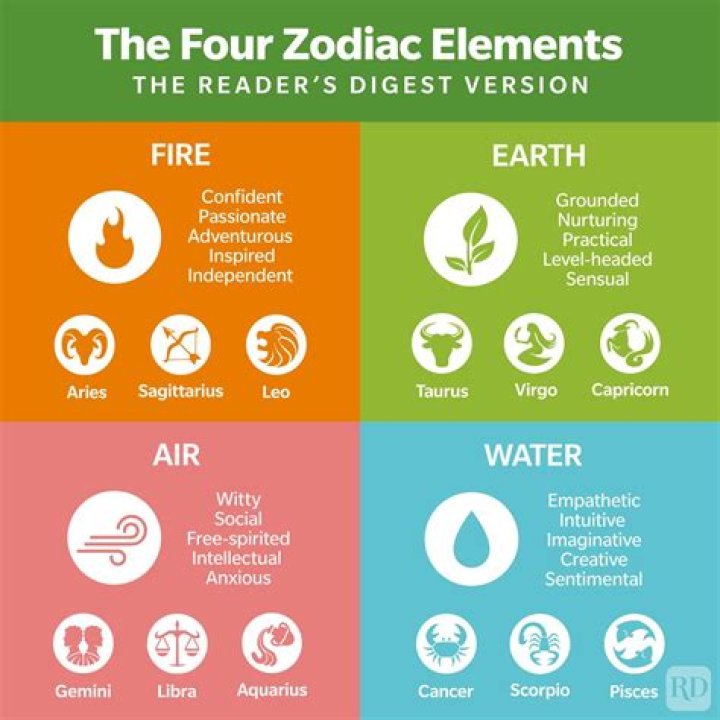 What the Zodiac Signs Elements Mean Are You Fire, Earth, Air, or Water?