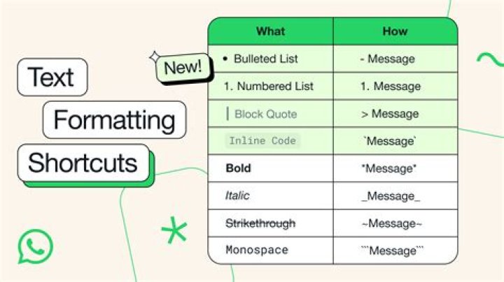 whatsapp formatting write message