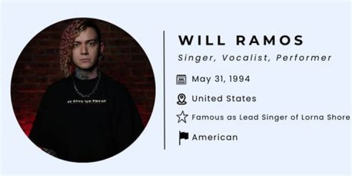 Will Ramos Net Worth 2024