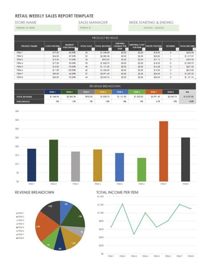 Worker Weekly Sales Data